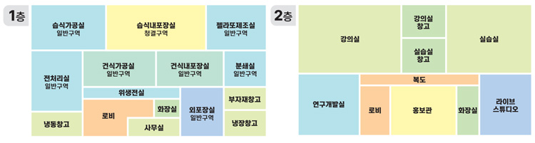 왼쪽 1층안내도 첫번째줄 맨 위 왼쪽부터 습식가공실, 습식내포장실, 젤라또제조실, 2번째줄 전처리실, 건식가공실, 건식내포장실, 분쇄실 위생전실, 마지막줄 냉동창고, 로비, 화장실, 사무실, 외포장실, 부자재창고, 냉장창고, 오른쪽 2층 안내도 첫번째줄 맨 위 왼쪽부터 강의실, 강의실 창고 아래 실습실 창고, 실습실 두번째줄 연구개발실, 로비, 홍보관, 화장실, 라이브스튜디오, 