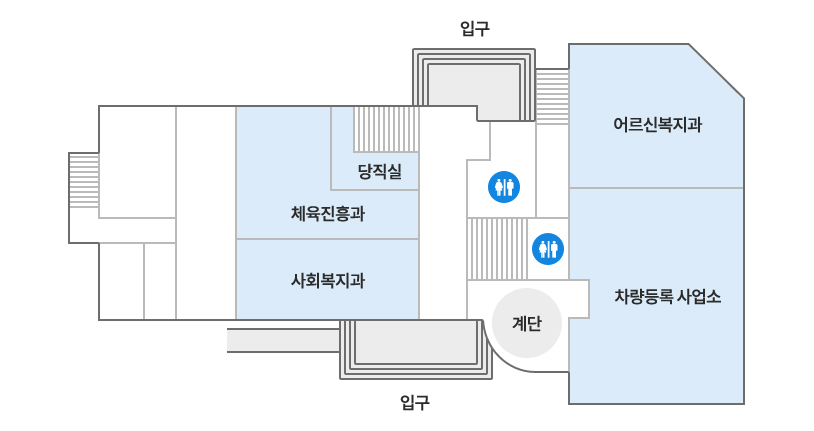 별관1 - 1층은 정면입구오른편(건물중앙)에 계단과 화장실, 체육진흥과, 당직실, 사회복지과가 있고, 후면중앙으로 후면입구, 입구오른편으로 계단, 차량등록사업소가 있습니다. 차랑등록 사업소 위에 어른복지과가 있습니다.